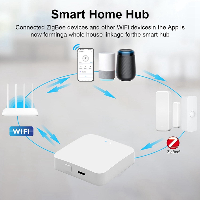 Smart Zigbee 3.0 Hub Wireless  - Smart Home In Us 评论和价格
