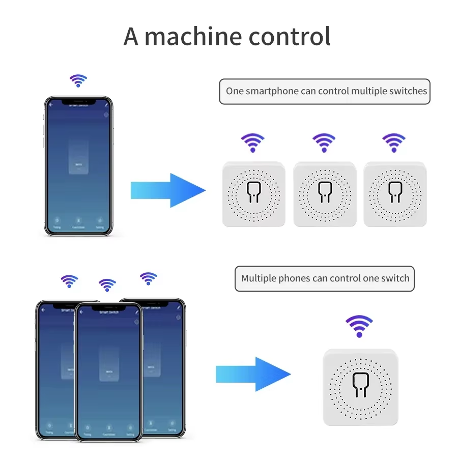 16A 20A WiFi Smart Switch 2-Wa - Smart Home Life 评论和价格