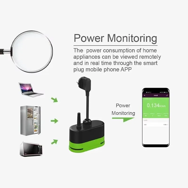 Tuya EU 16A Wifi Smart Outdoor - Smart Home Europe 评论和价格