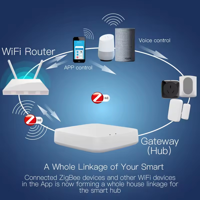 Moes Tuya ZigBee 3.0 Smart Gat - Smart Home Vimar 评论和价格