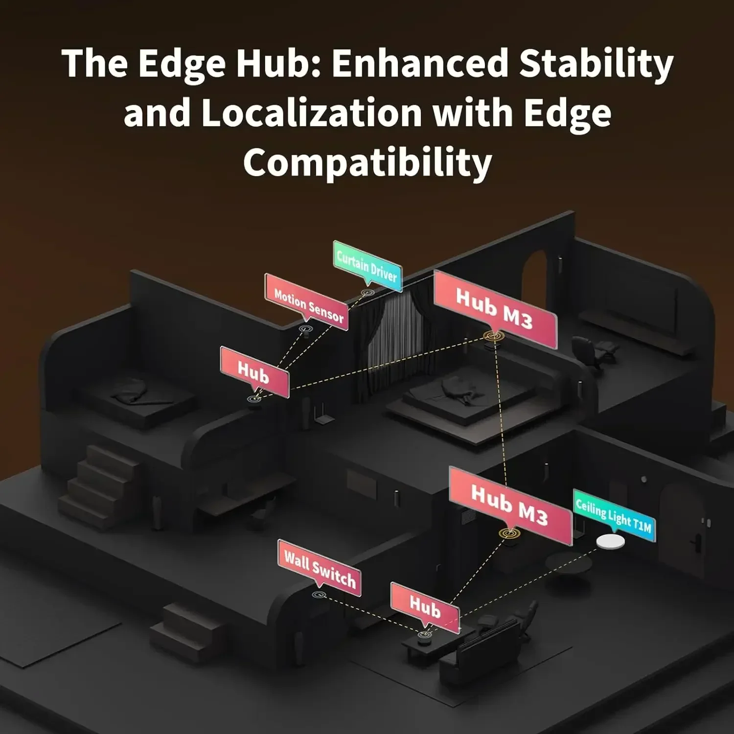 Hub M3 Wireless Z igbee 3.0 Wi - Smart Home Hub Apple 评论和价格