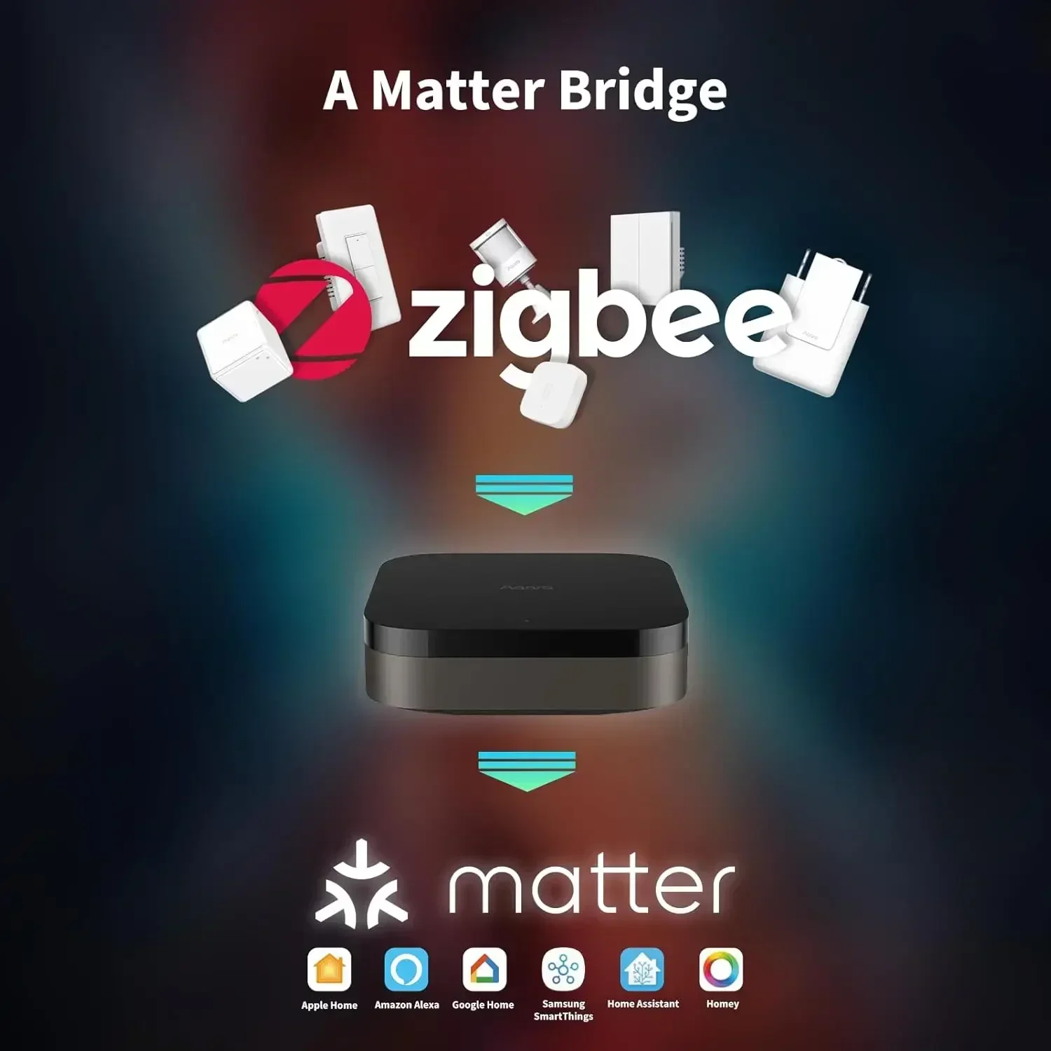 Hub M3 Wireless Z igbee 3.0 Wi - Smart Home Hub Apple 评论和价格