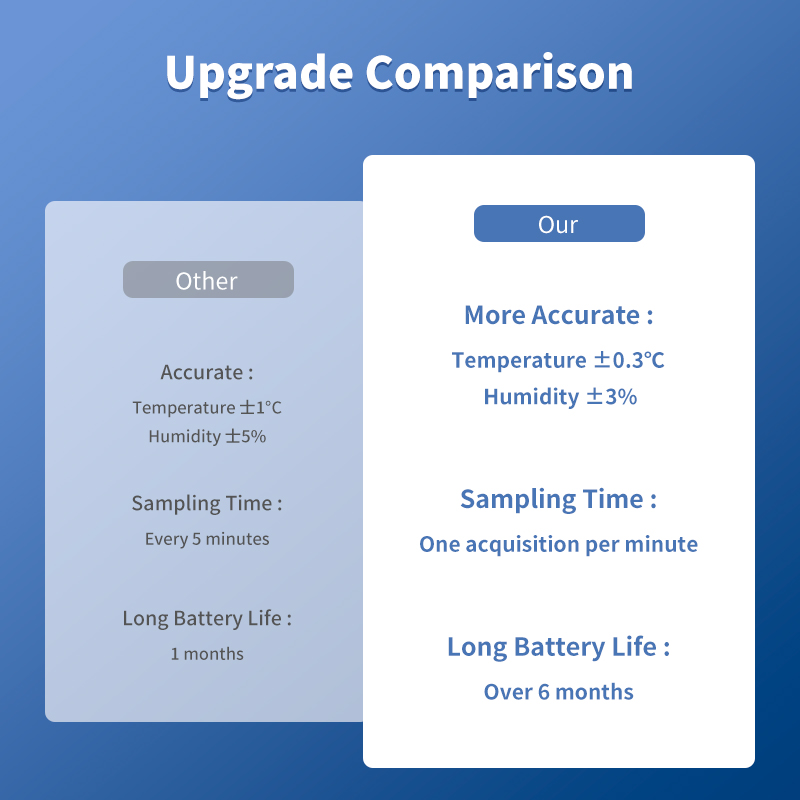 Tuya WiFi Temperature and Humi - Smart Home Furniture 评论和价格