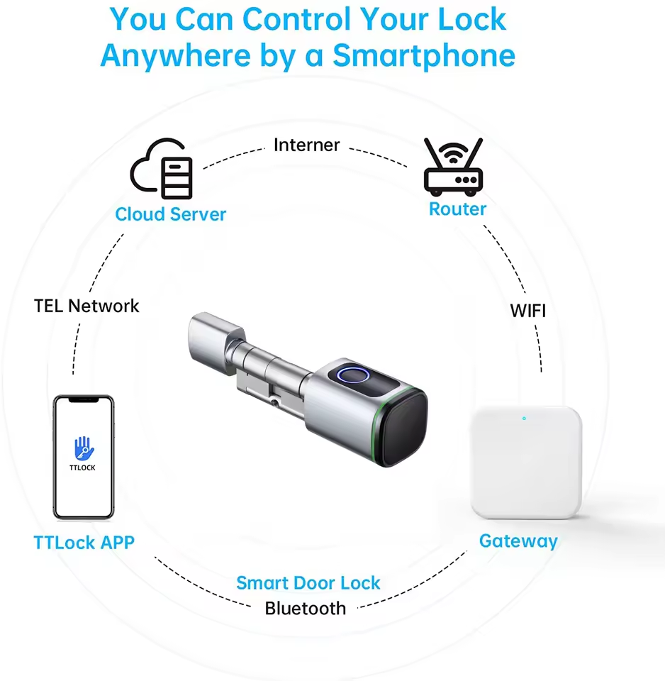 TTLOCK Gateway G2 G3 Bluetooth - Smart Home Vimar 评论和价格