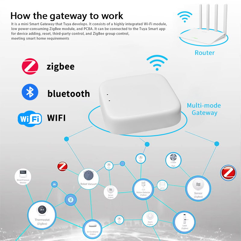 YFK Zigbee Gateway Hub Tuya Sm - Smart Home Vimar 评论和价格