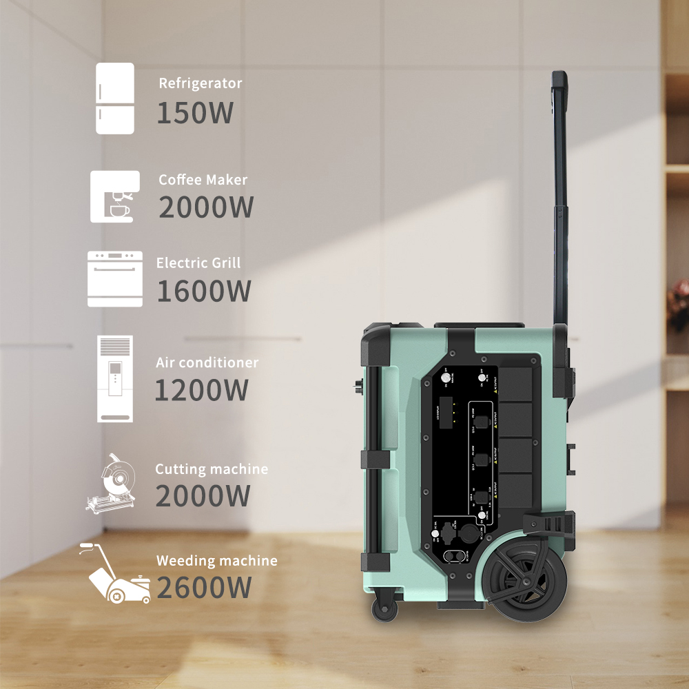 Portable 7680Wh Smart Monitori - Smart Home In Us 评论和价格