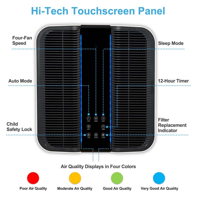 Smart Air Purifier for Bigger  - Smart Air Purifier 评论和价格