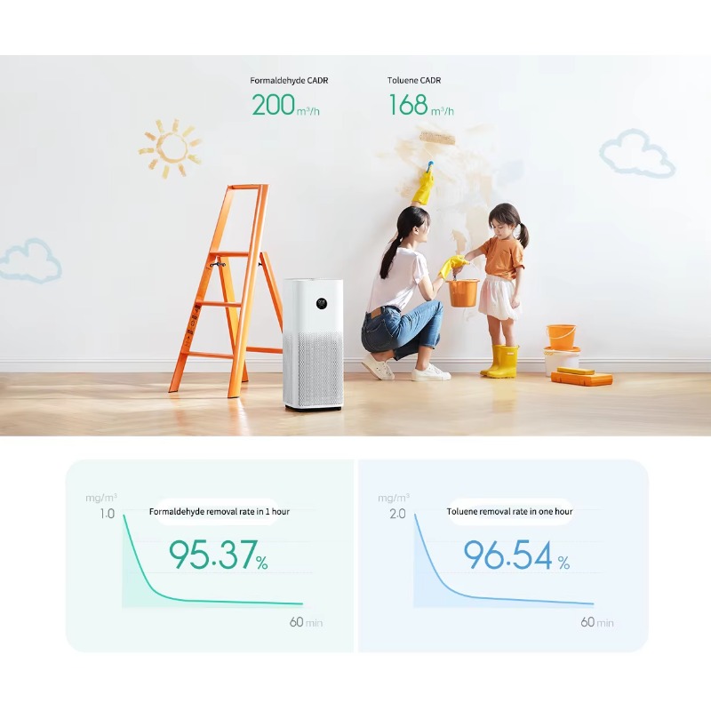 Smart Air Purifier 4 Pro Smart - Smart Air Purifier 评论和价格