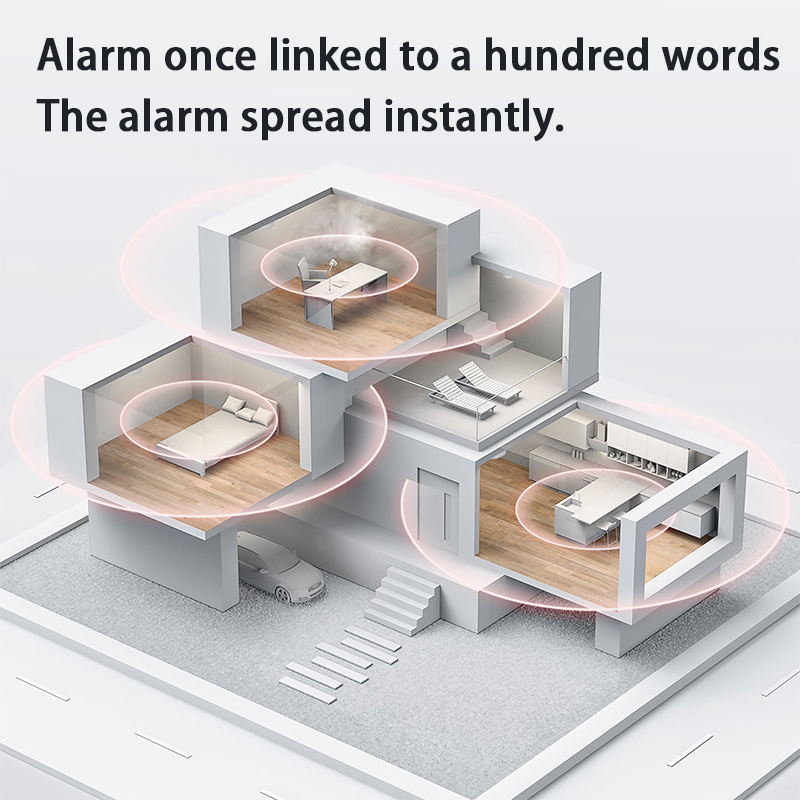 New Aqara Smoke Detector Zigbe - Smart Home Hub Apple 评论和价格