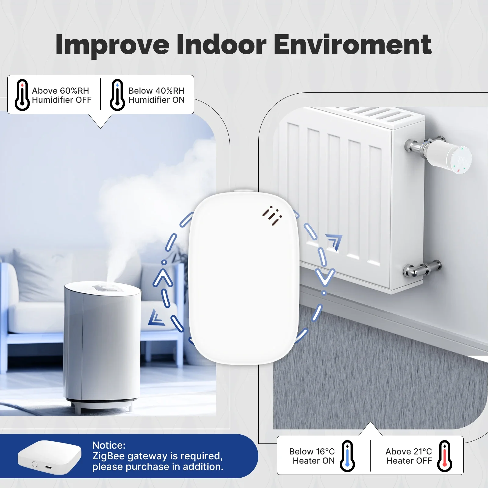 MOES Tuya Zigbee Smart Tempera - Smart Home Furniture 评论和价格