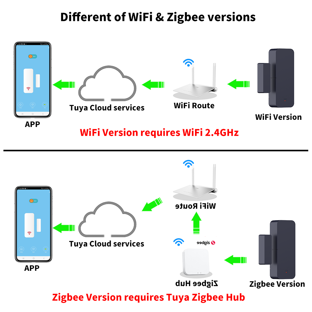 Tuya Zigbee 3.0 WiFi Door Sens - Smart Home For Windows 评论和价格