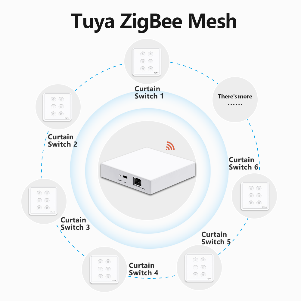 QCSMART Tuya Smart Life EU Zig - Smart Home Europe 评论和价格