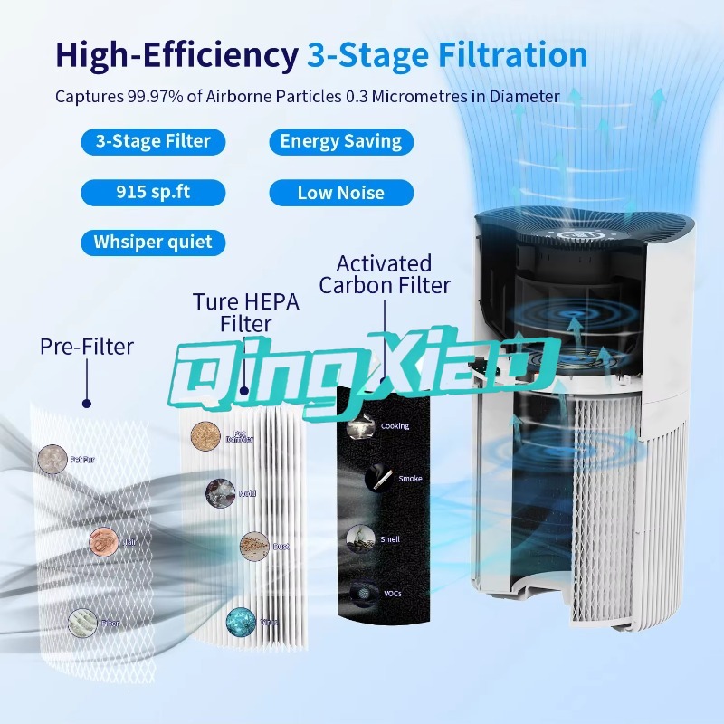 Smart App Control Air Purifier - Smart Air Purifier 评论和价格
