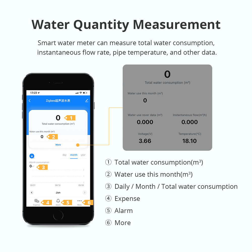Zemismart Zigbee Smart Ultraso - Smart Home Features 评论和价格