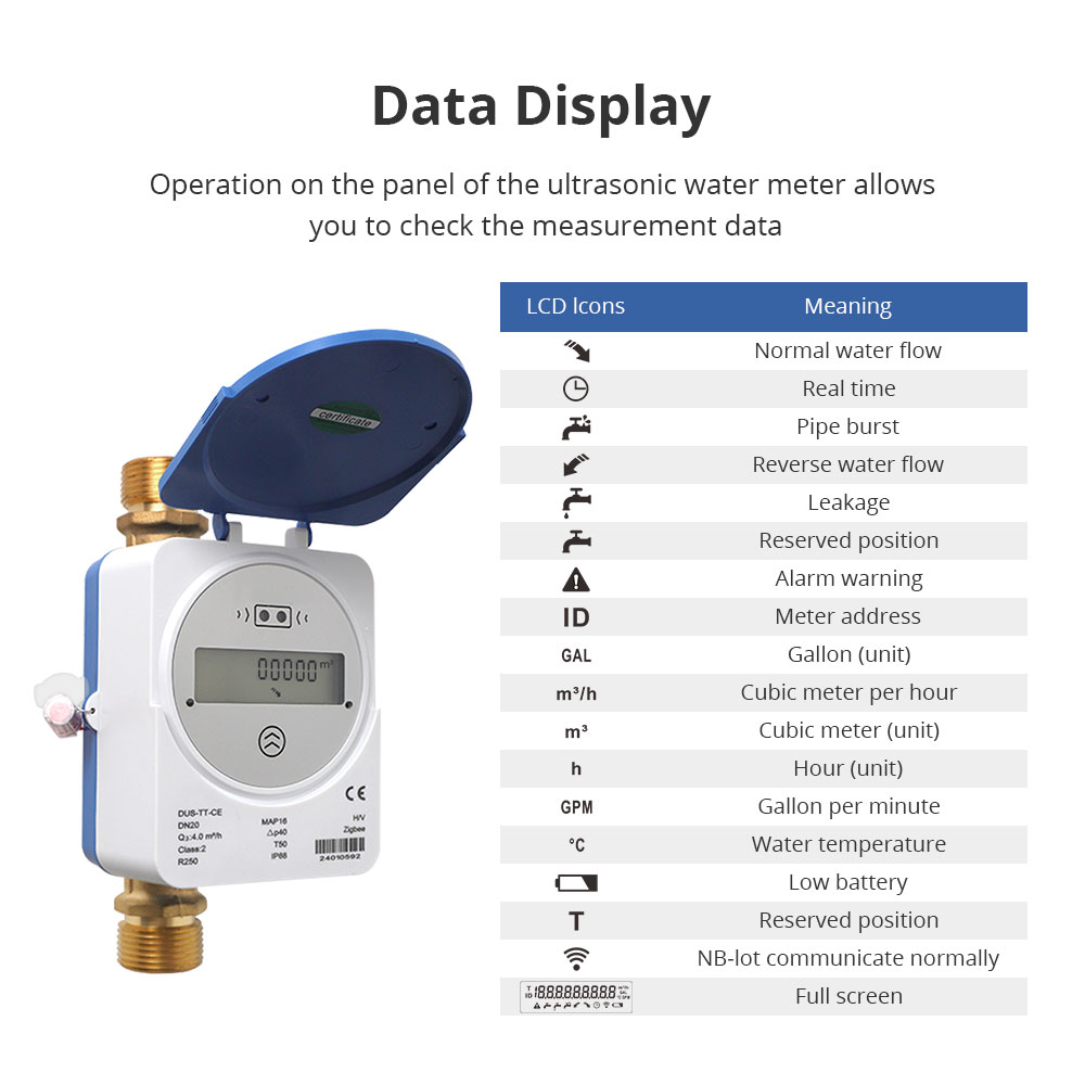 Zemismart Zigbee Smart Ultraso - Smart Home Features 评论和价格