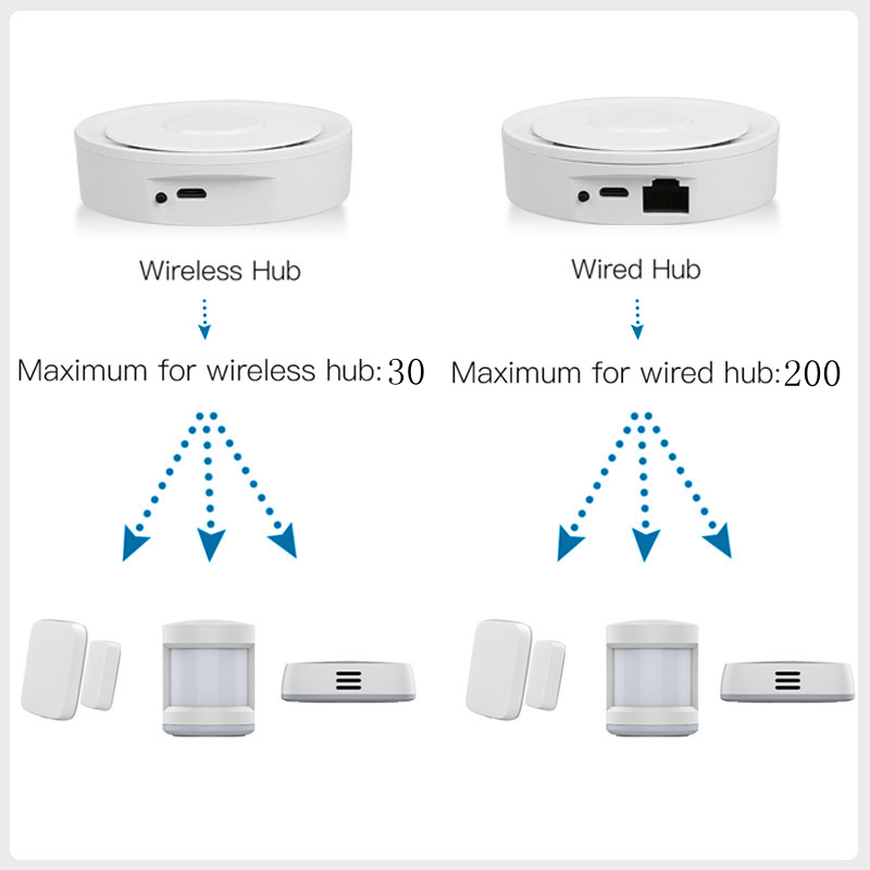 Tuya ZigBee Smart Gateway Home - Smart Home Hub Apple 评论和价格