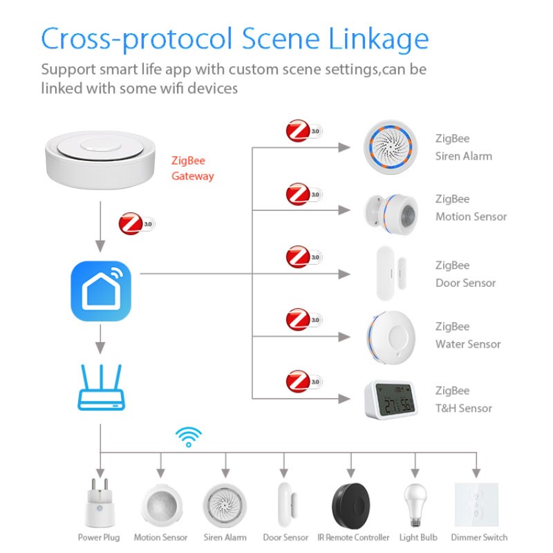 Tuya ZigBee Smart Gateway Home - Smart Home Hub Apple 评论和价格