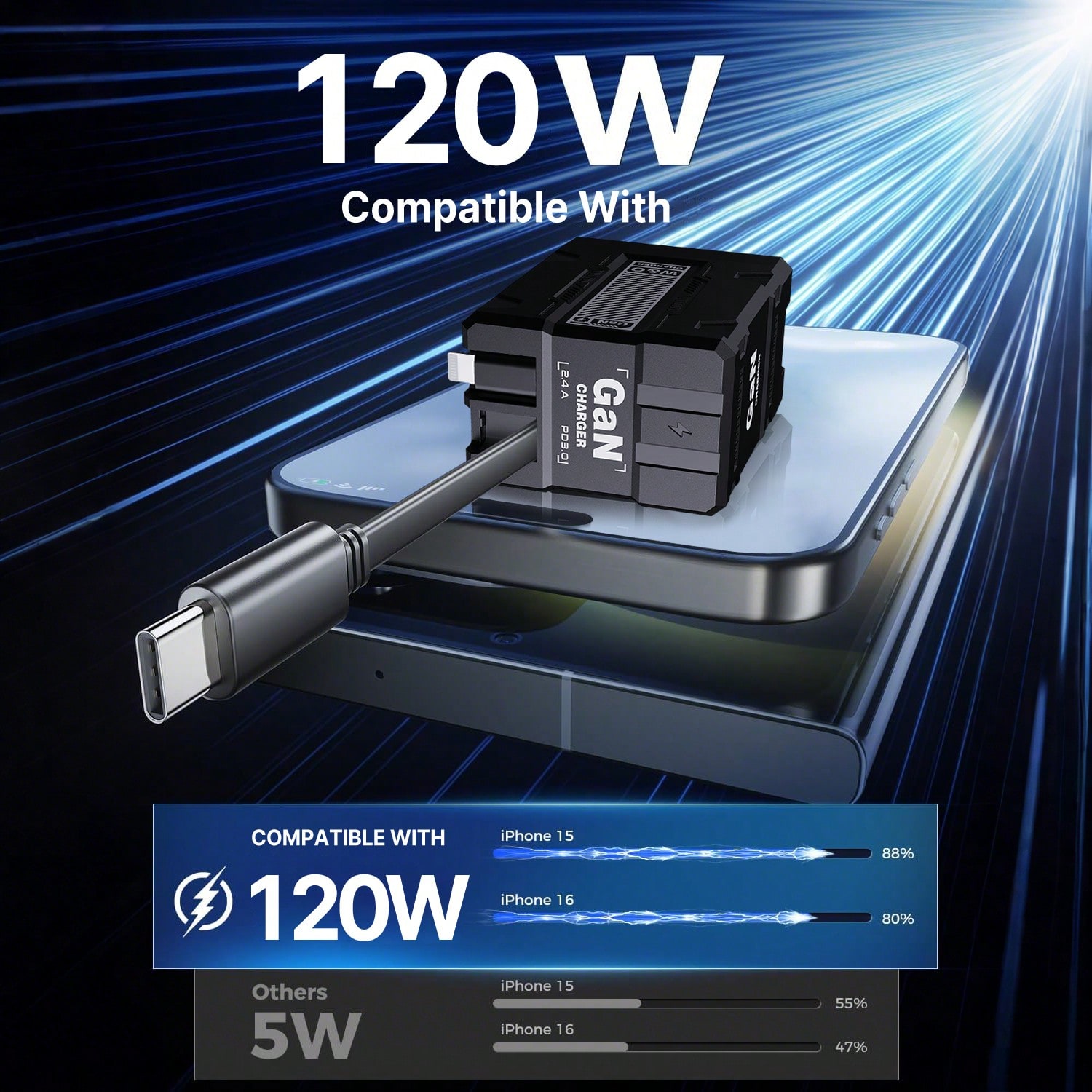 65W GaN Dual Port Fast Wall Ch - Smart Home Samsung 评论和价格