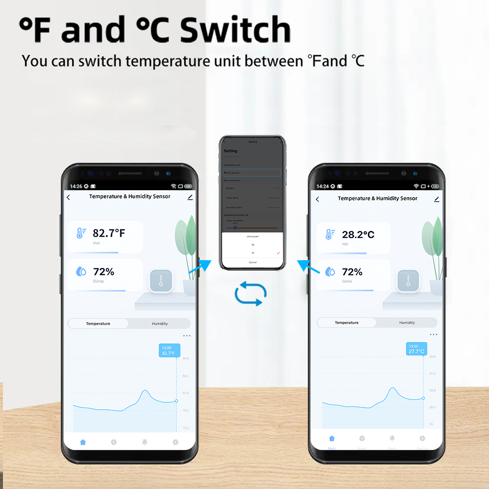 Waterproof Temperature Humidit - Smart Home Furniture 评论和价格